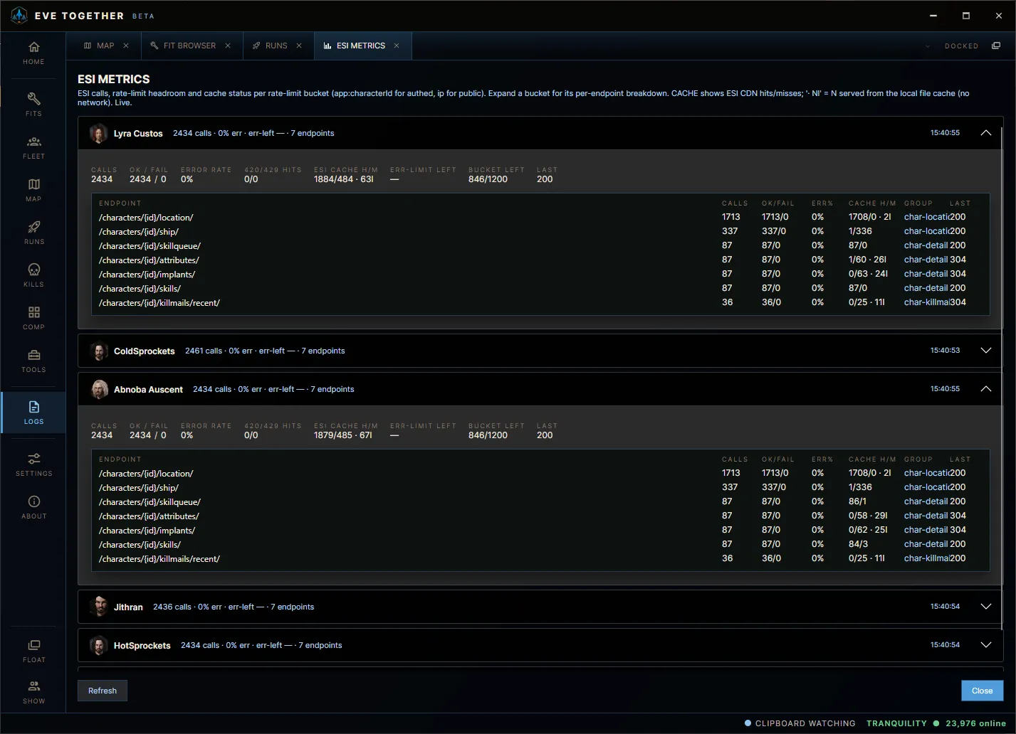 EVE Together ESI metrics with calls, errors, rate-limit headroom and cache hits per character and endpoint