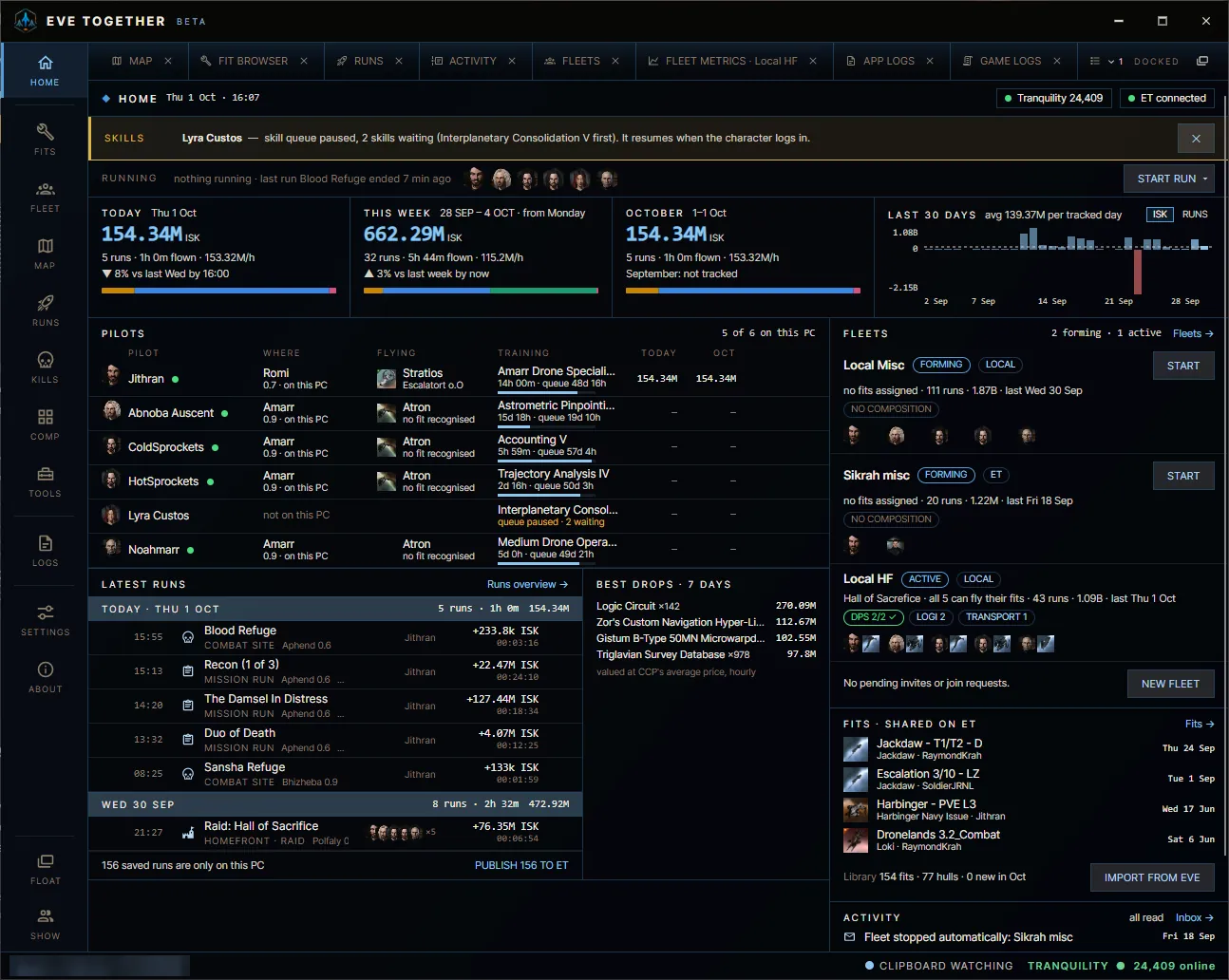 EVE Together home dashboard with ISK earned today, this week and this month, pilots, fleets, latest runs and best drops