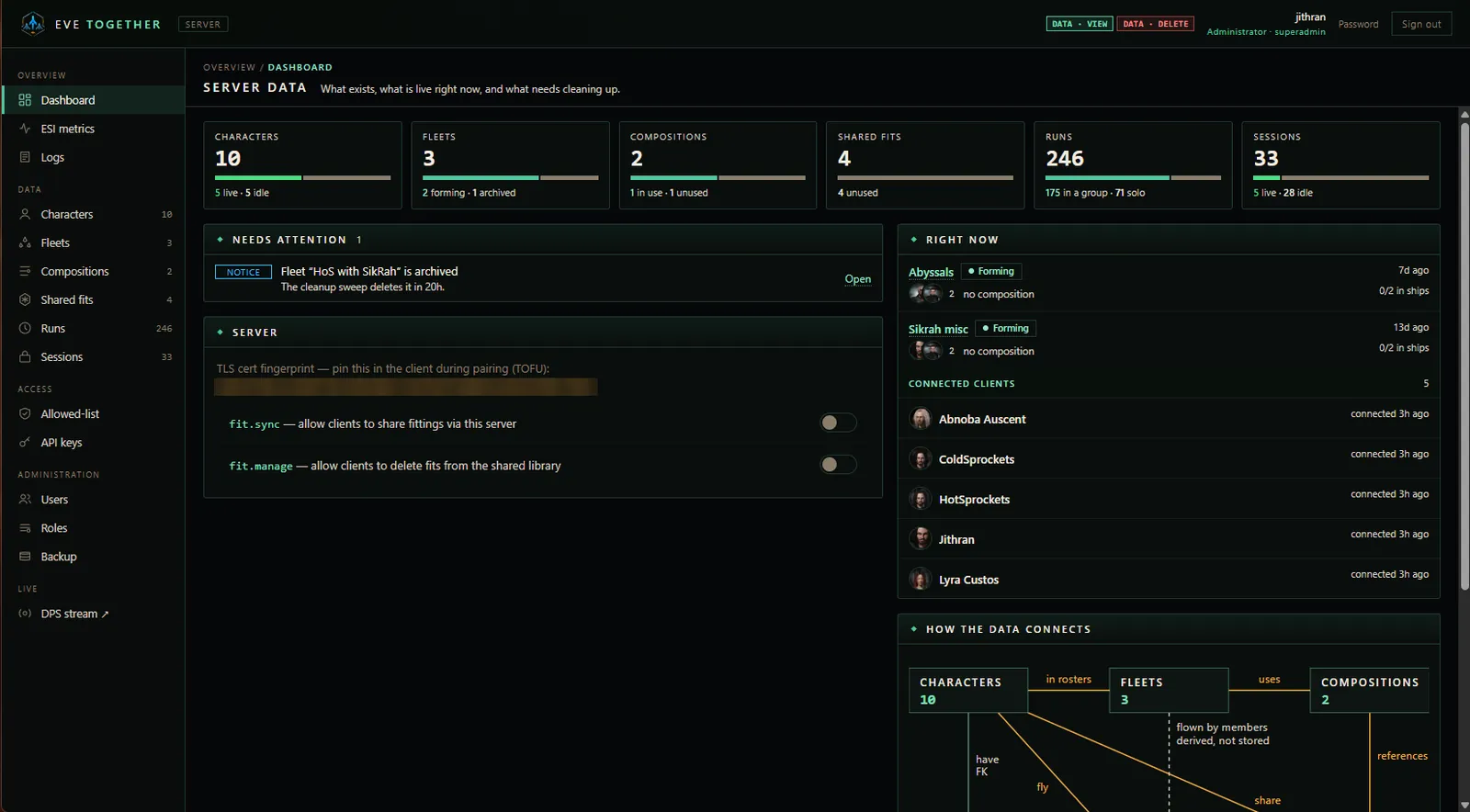 EVE Together server control panel dashboard with counts of characters, fleets, compositions, shared fits and runs, and what is live right now